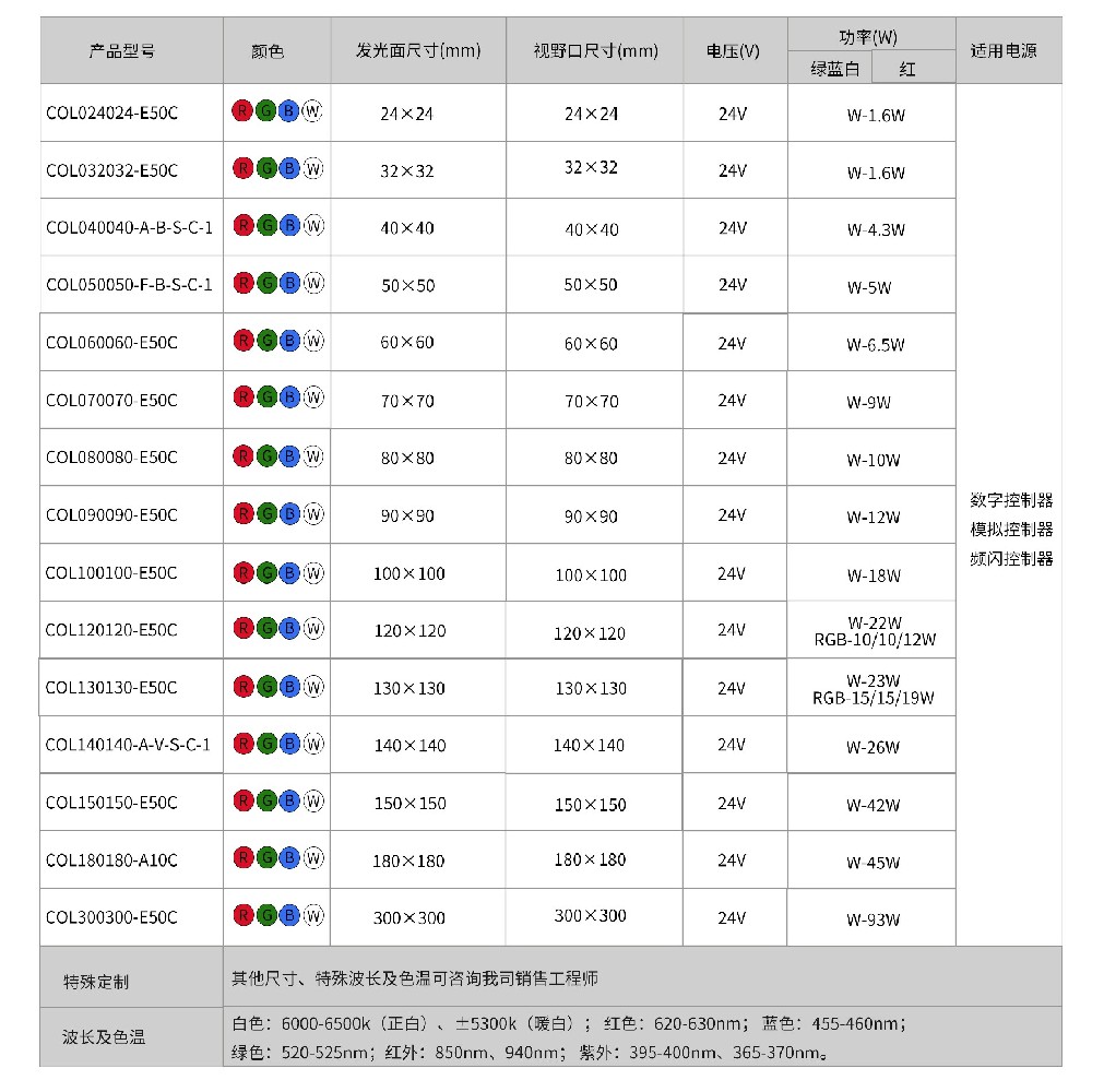 常规同轴光源