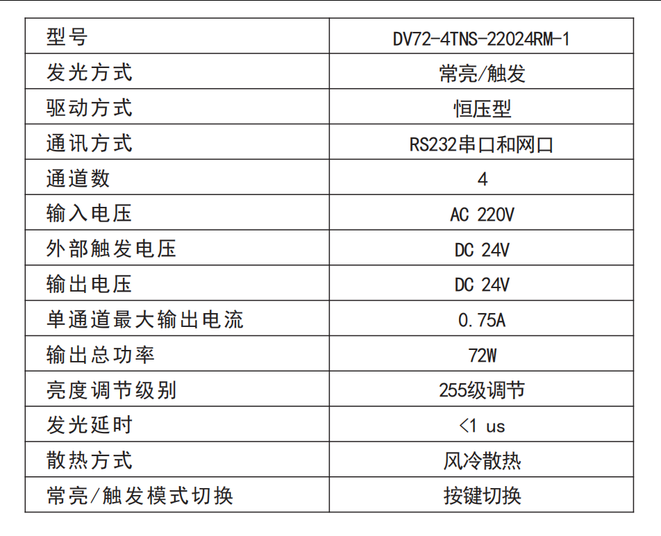 DV72-4TNS-22024RM-1